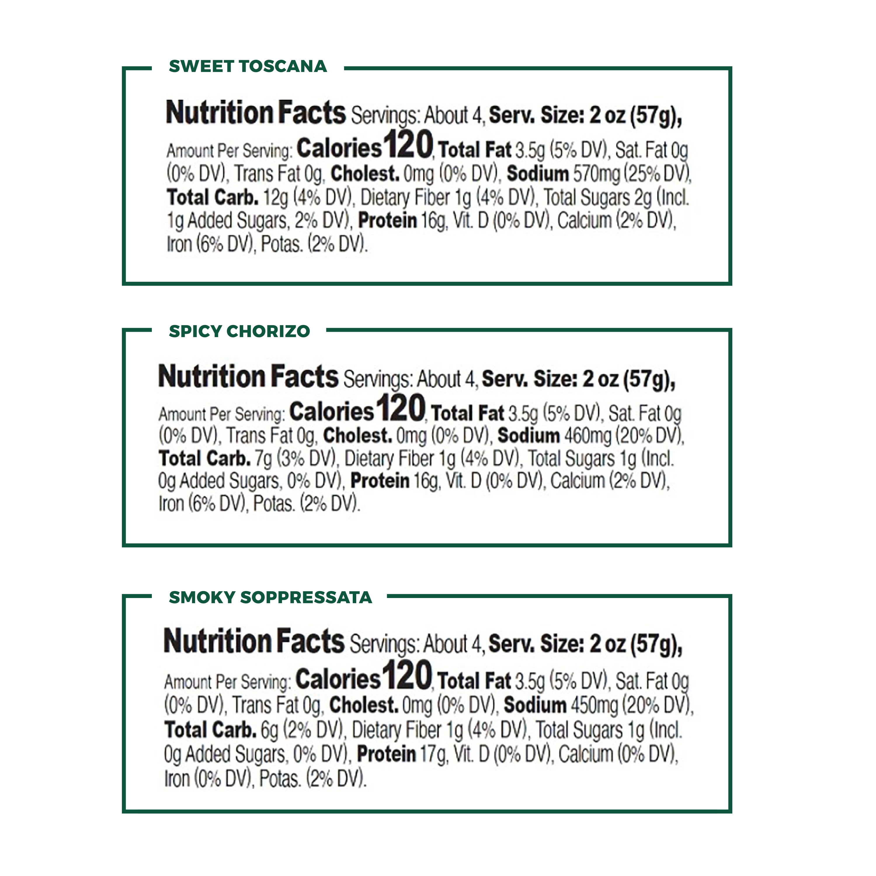 Renegade salami Nutritional label for Sweet Toscana spicy chorizo and smoky soppressata 